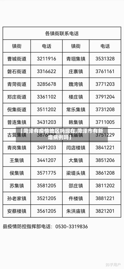 【菏泽有疫情地区吗现在,菏泽市有新增病例吗】-第1张图片