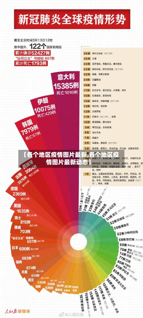 【各个地区疫情图片最新,各个地区疫情图片最新动态】-第1张图片