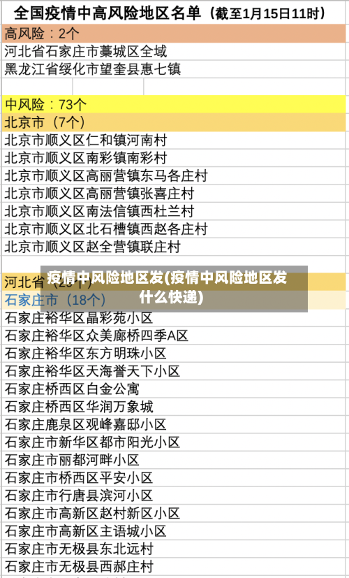 疫情中风险地区发(疫情中风险地区发什么快递)-第1张图片
