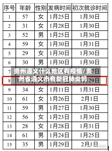 贵州遵义什么地区有疫情/贵州省遵义市有新冠肺炎吗-第1张图片