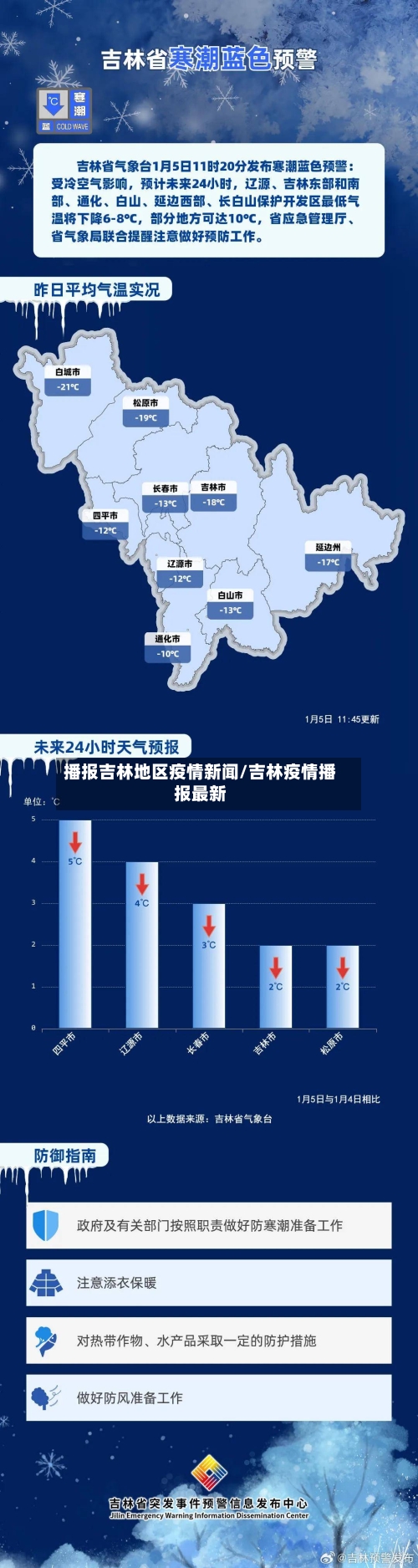 播报吉林地区疫情新闻/吉林疫情播报最新-第1张图片