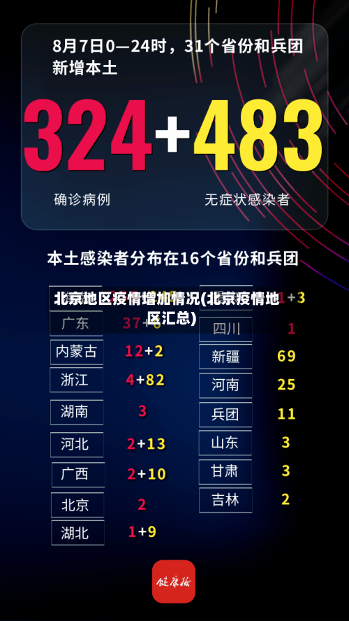 北京地区疫情增加情况(北京疫情地区汇总)-第1张图片