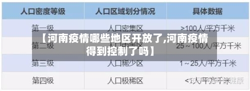【河南疫情哪些地区开放了,河南疫情得到控制了吗】-第2张图片