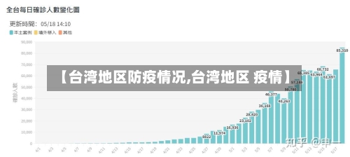 【台湾地区防疫情况,台湾地区 疫情】-第2张图片