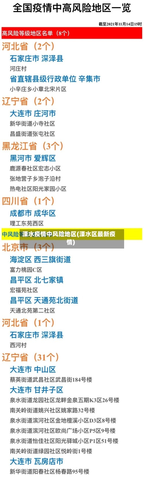 溧水疫情中风险地区(溧水区最新疫情)-第3张图片