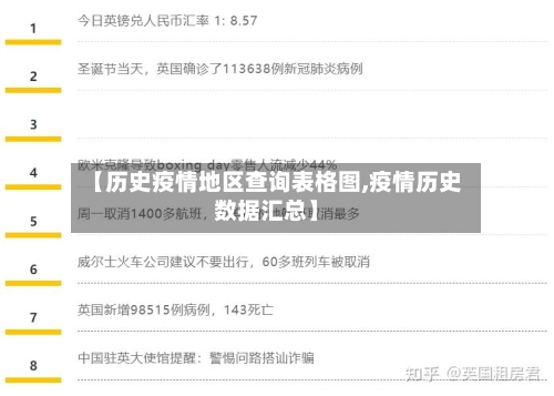 【历史疫情地区查询表格图,疫情历史数据汇总】-第1张图片