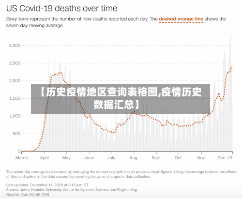 【历史疫情地区查询表格图,疫情历史数据汇总】-第2张图片
