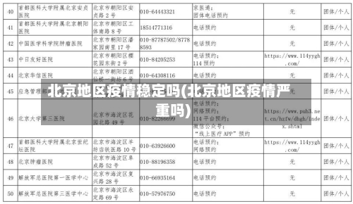 北京地区疫情稳定吗(北京地区疫情严重吗)-第1张图片