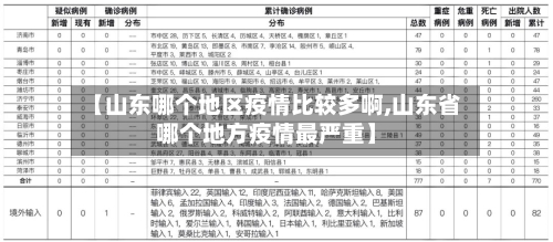 【山东哪个地区疫情比较多啊,山东省哪个地方疫情最严重】-第1张图片