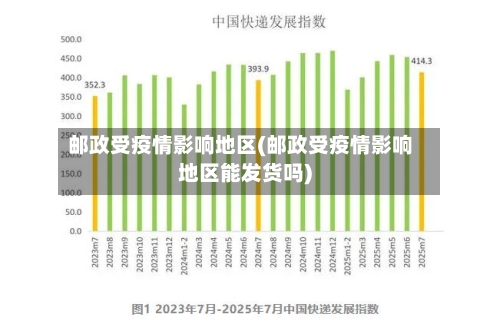 邮政受疫情影响地区(邮政受疫情影响地区能发货吗)-第1张图片