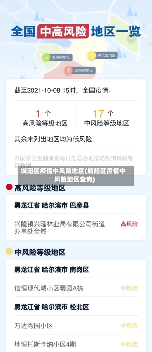 城阳区疫情中风险地区(城阳区疫情中风险地区查询)-第1张图片