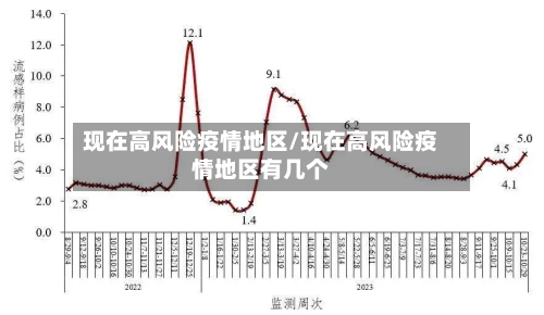 现在高风险疫情地区/现在高风险疫情地区有几个-第2张图片