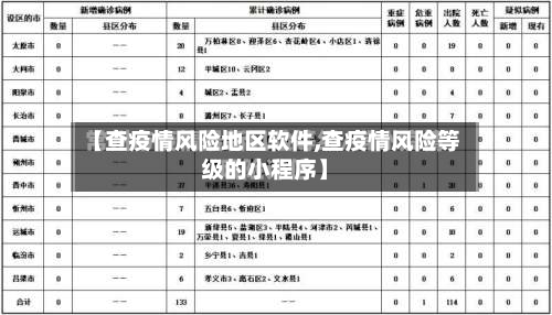 【查疫情风险地区软件,查疫情风险等级的小程序】-第2张图片