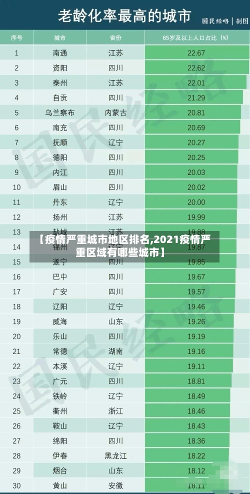 【疫情严重城市地区排名,2021疫情严重区域有哪些城市】-第2张图片