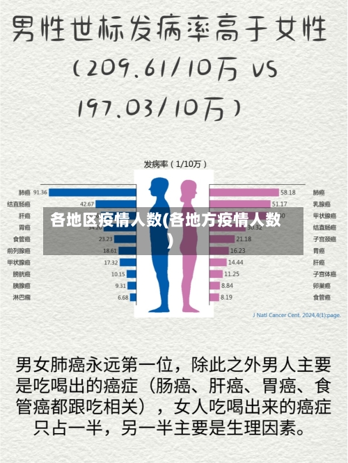 各地区疫情人数(各地方疫情人数)-第2张图片