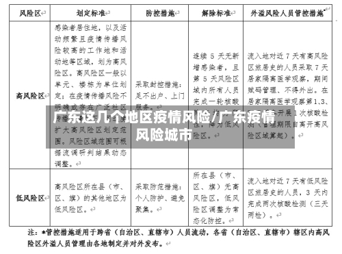 广东这几个地区疫情风险/广东疫情风险城市-第1张图片