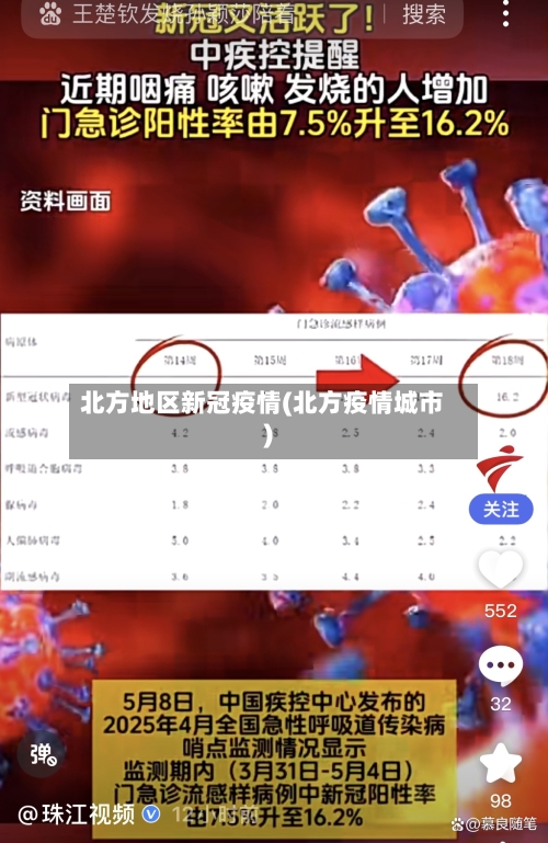 北方地区新冠疫情(北方疫情城市)-第3张图片