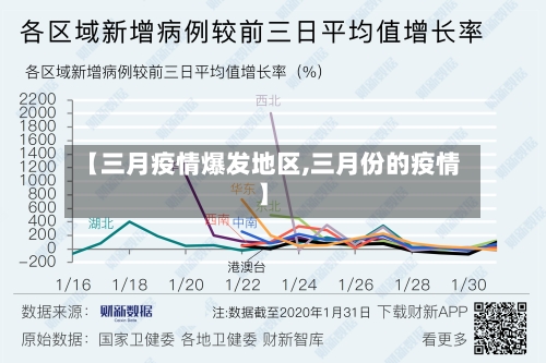 【三月疫情爆发地区,三月份的疫情】-第2张图片