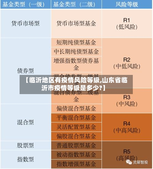 【临沂地区有疫情风险等级,山东省临沂市疫情等级是多少?】-第2张图片