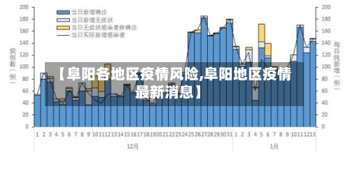 【阜阳各地区疫情风险,阜阳地区疫情最新消息】-第2张图片