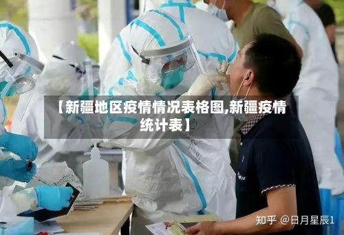【新疆地区疫情情况表格图,新疆疫情统计表】-第1张图片