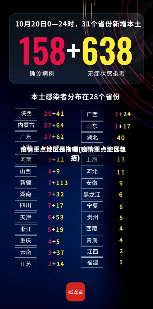 疫情重点地区是指哪(疫情重点地区包括)-第1张图片