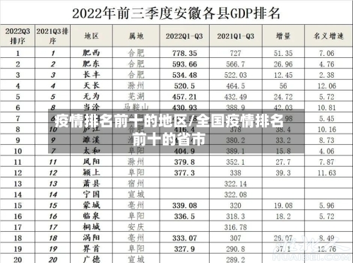 疫情排名前十的地区/全国疫情排名前十的省市-第1张图片