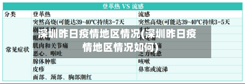 深圳昨日疫情地区情况(深圳昨日疫情地区情况如何)-第2张图片
