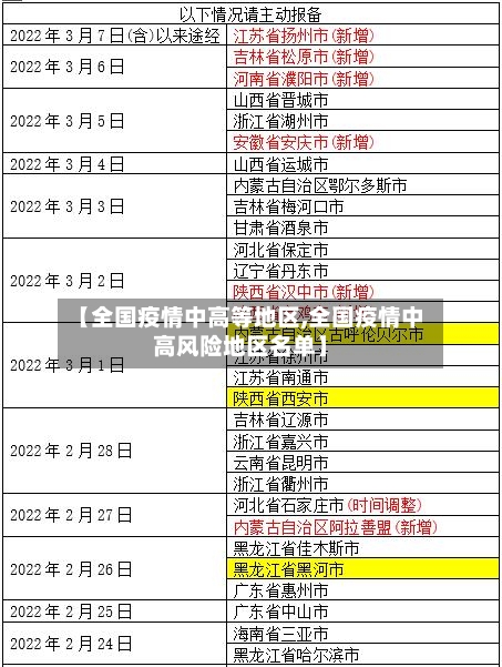 【全国疫情中高等地区,全国疫情中高风险地区名单】-第1张图片
