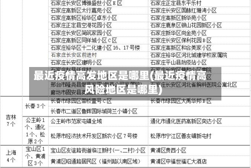 最近疫情高发地区是哪里(最近疫情高风险地区是哪里)-第1张图片