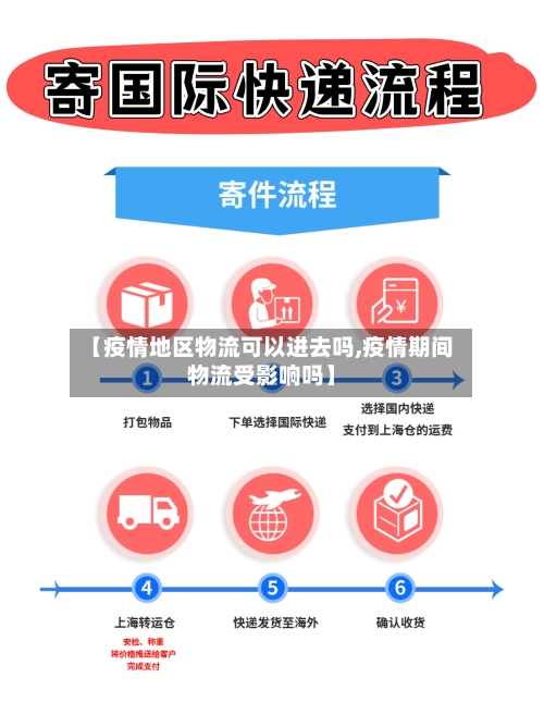 【疫情地区物流可以进去吗,疫情期间物流受影响吗】-第1张图片