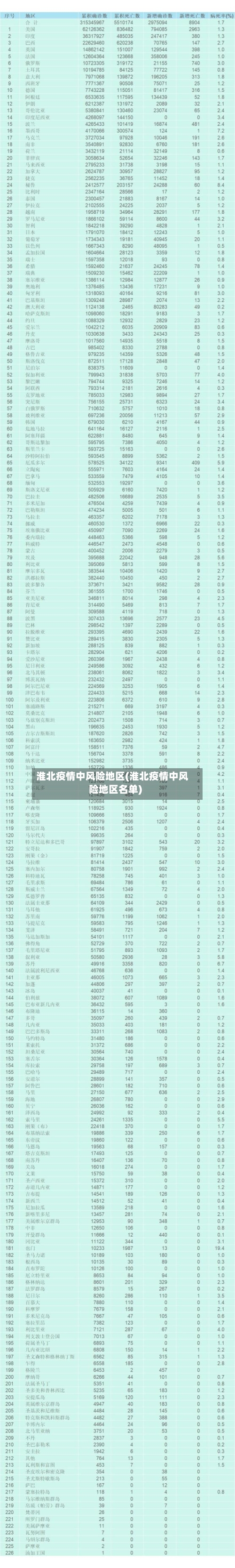 淮北疫情中风险地区(淮北疫情中风险地区名单)-第3张图片