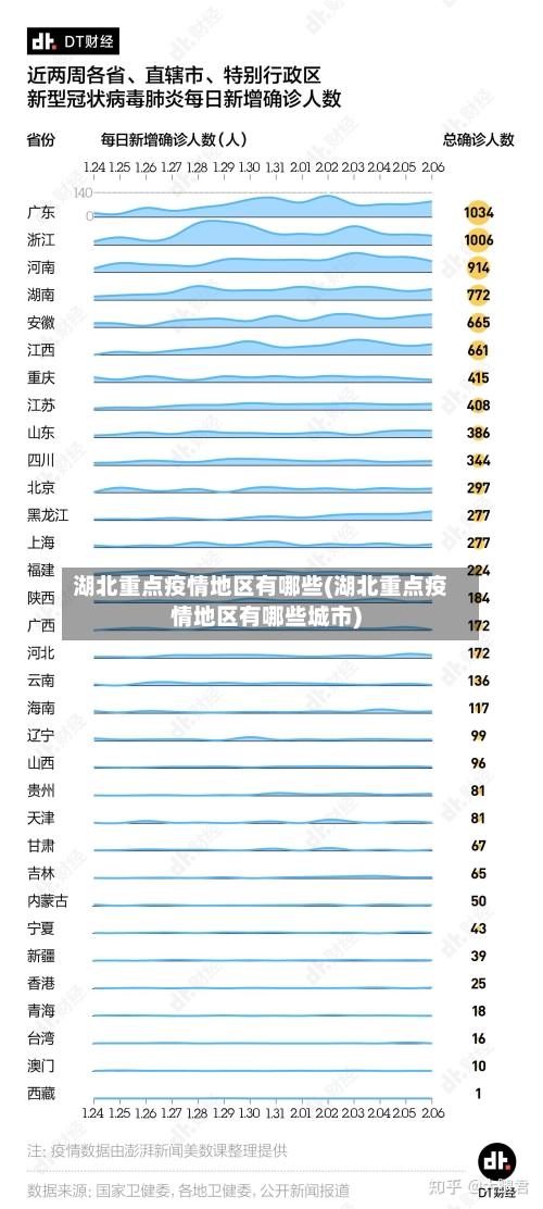 湖北重点疫情地区有哪些(湖北重点疫情地区有哪些城市)-第1张图片
