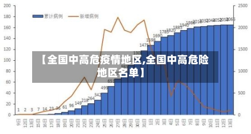 【全国中高危疫情地区,全国中高危险地区名单】-第1张图片