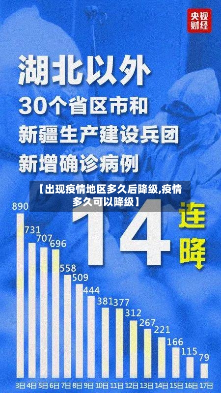 【出现疫情地区多久后降级,疫情多久可以降级】-第1张图片