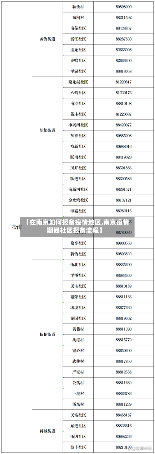 【在南京如何报备疫情地区,南京疫情期间社区报备流程】-第3张图片