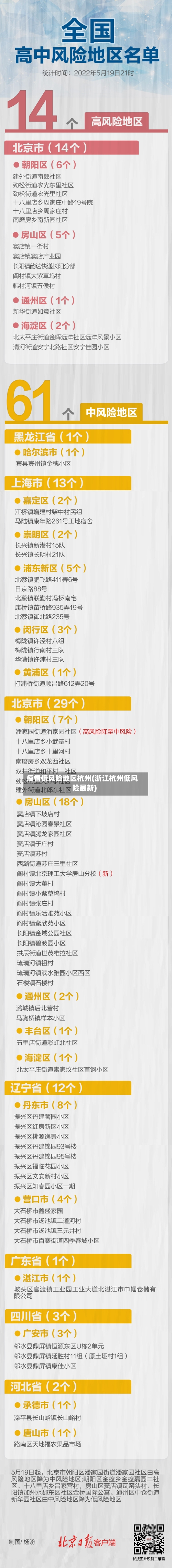 疫情低风险地区杭州(浙江杭州低风险最新)-第3张图片