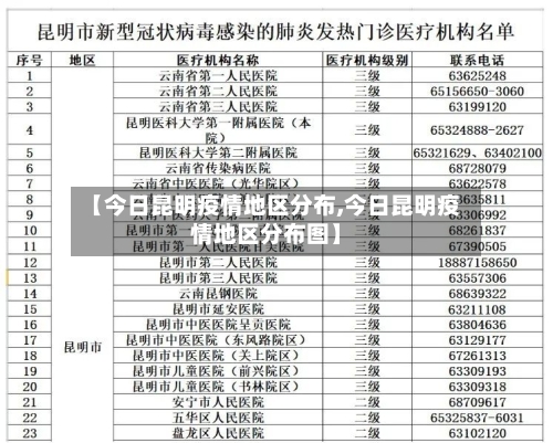 【今日昆明疫情地区分布,今日昆明疫情地区分布图】-第1张图片