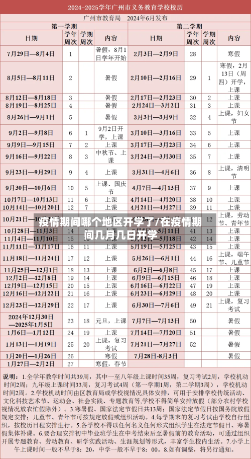 疫情期间哪个地区开学了/在疫情期间几月几日开学-第1张图片