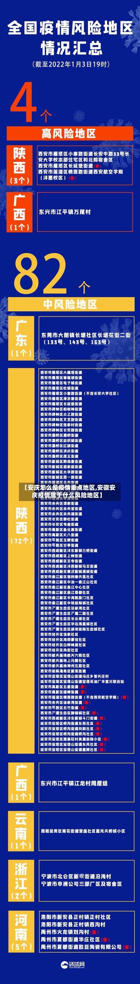 【安庆怎么是疫情重点地区,安徽安庆疫情属于什么风险地区】-第3张图片