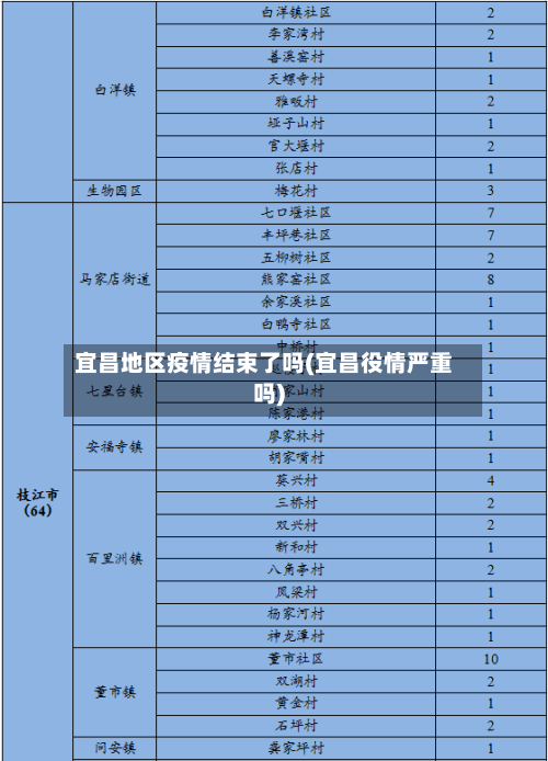 宜昌地区疫情结束了吗(宜昌役情严重吗)-第2张图片