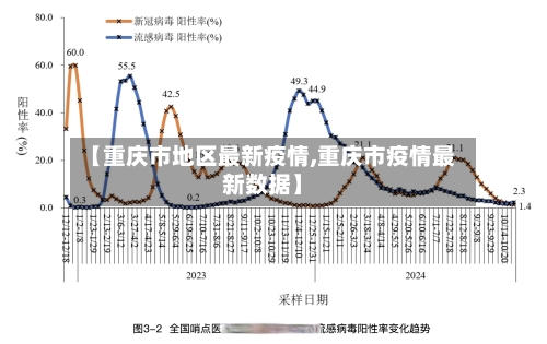 【重庆市地区最新疫情,重庆市疫情最新数据】-第2张图片