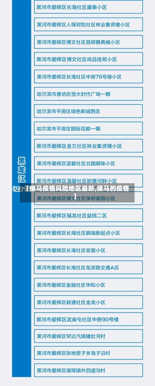 【侯马疫情风险地区最新,侯马的疫情】-第1张图片
