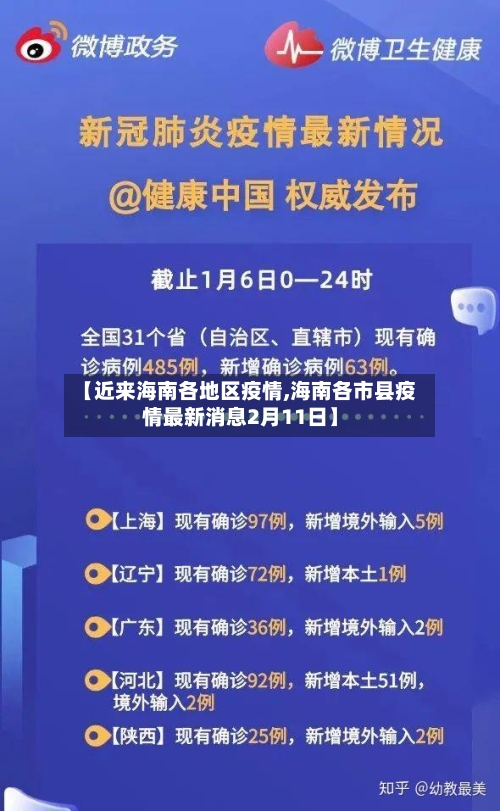【近来海南各地区疫情,海南各市县疫情最新消息2月11日】-第3张图片