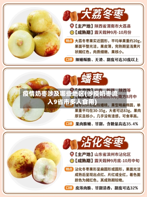 疫情奶枣涉及哪些地区(涉疫奶枣流入9省市多人食用)-第1张图片