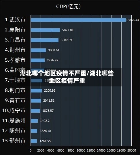 湖北哪个地区疫情不严重/湖北哪些地区疫情严重-第1张图片