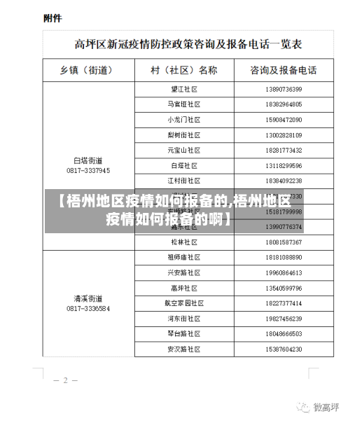 【梧州地区疫情如何报备的,梧州地区疫情如何报备的啊】-第1张图片