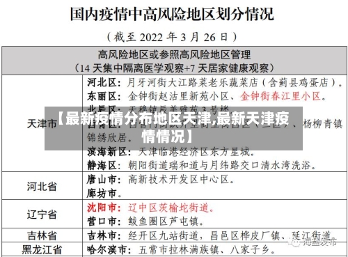 【最新疫情分布地区天津,最新天津疫情情况】-第1张图片