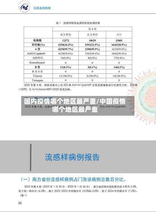 国内疫情哪个地区最严重/中国疫情哪个地区最严重-第2张图片