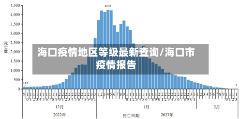 海口疫情地区等级最新查询/海口市疫情报告-第1张图片